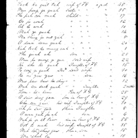 Primary sheet Primary sheet